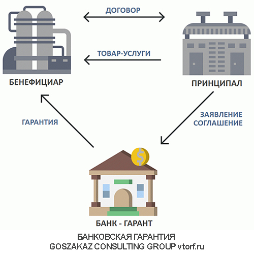 Использование банковской гарантии от GosZakaz CG в Евпатории